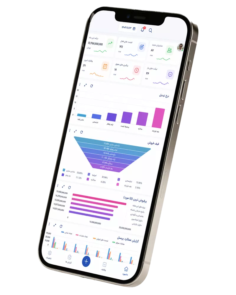 مزایای نرم‌افزار CRM